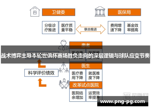战术博弈主导本轮世俱杯赛场胜负走向的深层逻辑与球队应变节奏