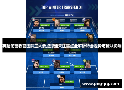 英超冬窗收官图解三大要点球迷关注焦点全解析转会走势与球队影响 英超冬窗收官图解三大要点球迷关注焦点全解析转会走势与球队影响