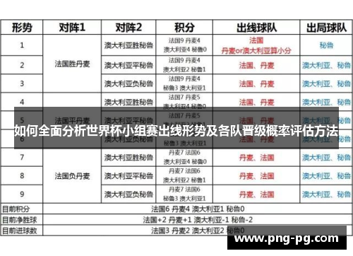 如何全面分析世界杯小组赛出线形势及各队晋级概率评估方法