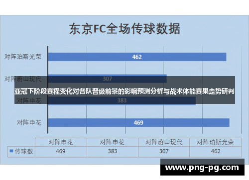 亚冠下阶段赛程变化对各队晋级前景的影响预测分析与战术体能赛果走势研判 亚冠下阶段赛程变化对各队晋级前景的影响预测分析与战术体能赛果走势研判