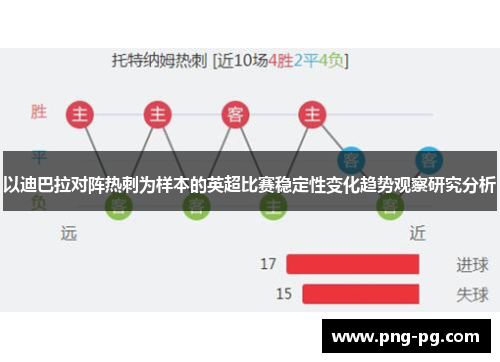 以迪巴拉对阵热刺为样本的英超比赛稳定性变化趋势观察研究分析 以迪巴拉对阵热刺为样本的英超比赛稳定性变化趋势观察研究分析