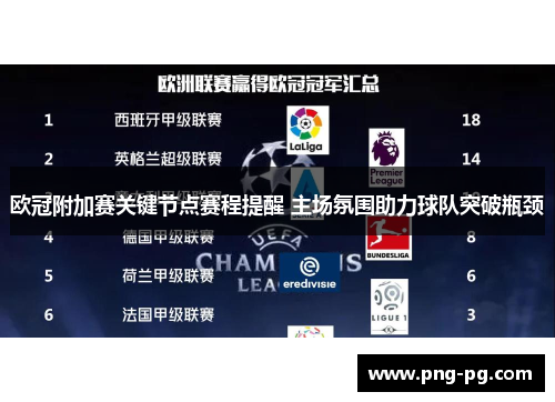 欧冠附加赛关键节点赛程提醒 主场氛围助力球队突破瓶颈 欧冠附加赛关键节点赛程提醒 主场氛围助力球队突破瓶颈