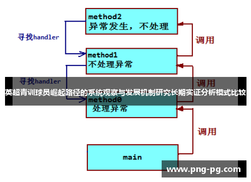 英超青训球员崛起路径的系统观察与发展机制研究长期实证分析模式比较 英超青训球员崛起路径的系统观察与发展机制研究长期实证分析模式比较