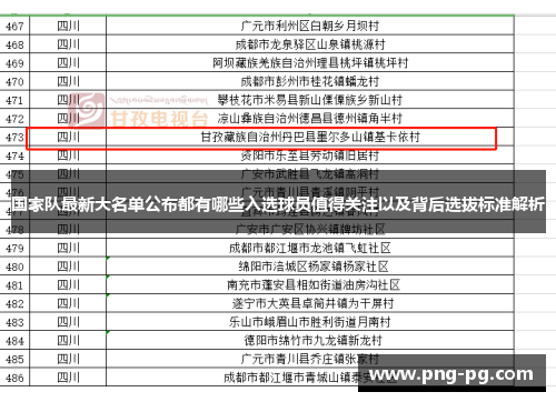 国家队最新大名单公布都有哪些入选球员值得关注以及背后选拔标准解析 国家队最新大名单公布都有哪些入选球员值得关注以及背后选拔标准解析