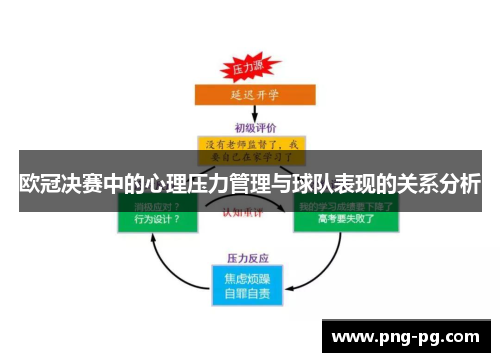 欧冠决赛中的心理压力管理与球队表现的关系分析 欧冠决赛中的心理压力管理与球队表现的关系分析