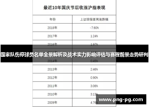 国家队伤停球员名单全景解析及战术实力影响评估与赛程前景走势研判